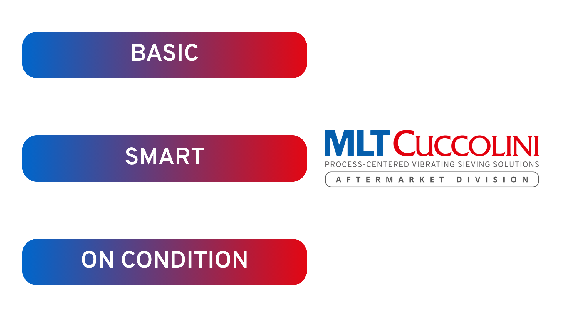 Vibrating sieve maintenance kits by MLT Cuccolini: Basic, Smart, On Condition